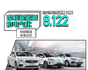 一季度吉利汽車銷量366,588輛，市占率穩(wěn)步提升