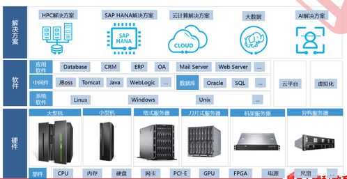 計算系統(tǒng)架構(gòu)及其服務
