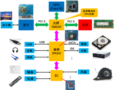 CAEer視角 | 深入理解計算機系統服務